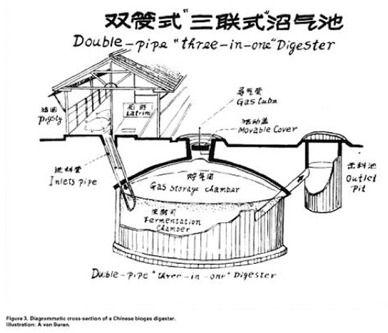 Figure 3. Three-in-one model