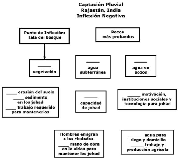 Diagrama a ser completado por estudiantes.