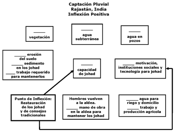 Diagrama a ser completado por estudiantes.