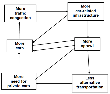 Flexcar Negative Loop